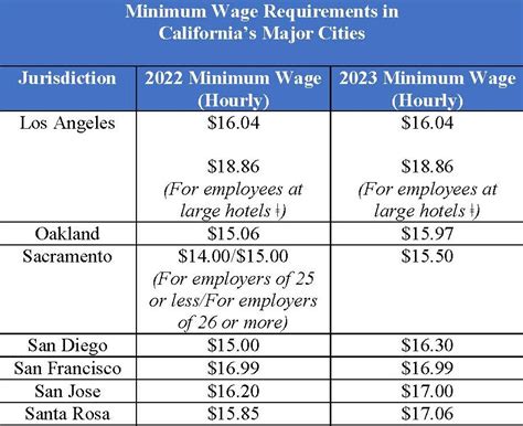 average salary los angeles|livable wage in los angeles.